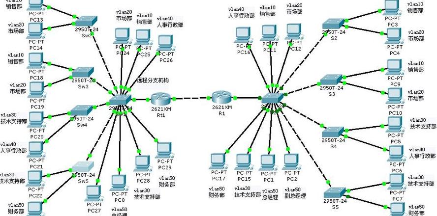 vm虚拟机连接外网
