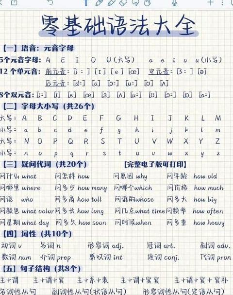 python基础语法教程