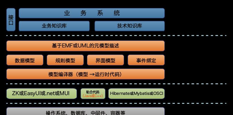 前端低代码开源项目精选推荐