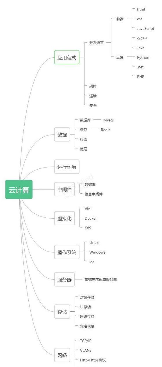简述云计算的概念及云计算的特点