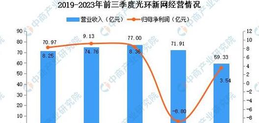 2024-2030年数据中心行业前景分析与策略布局