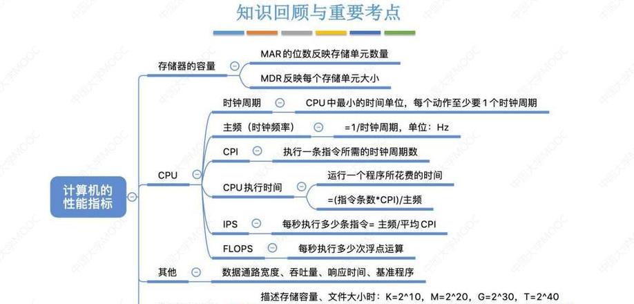 网络带宽计算公式