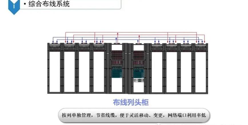 数据中心机房建设标准规范最新