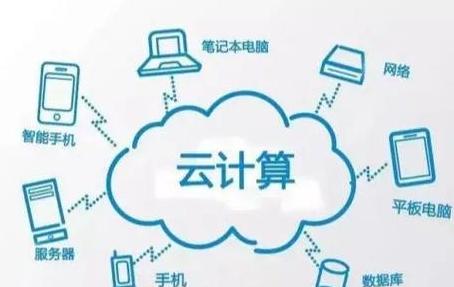 云计算技术应用是干什么的