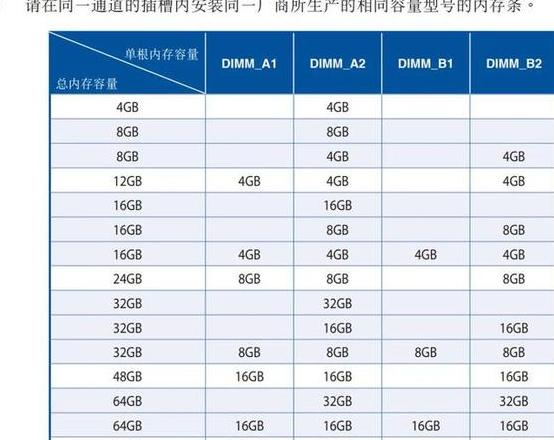 台式电脑内存条排行榜