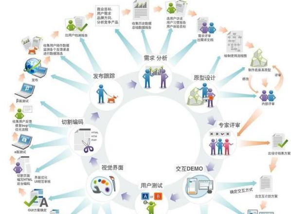 php开发是做什么的工作