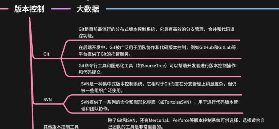 php后端开发是什么