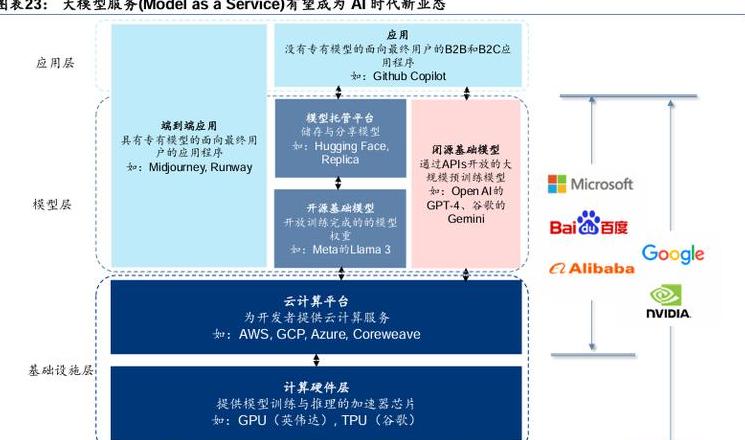 云计算的典型应用场景是什么