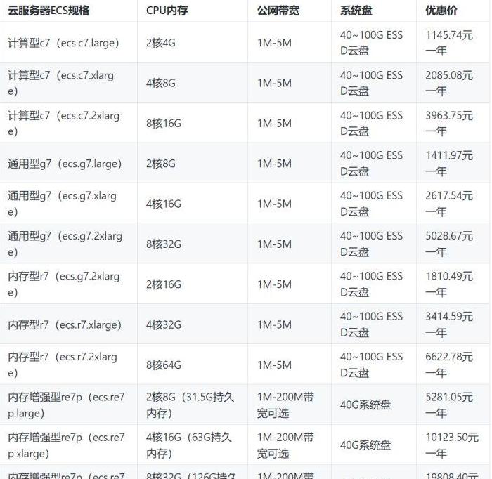 租赁云服务器一年费用大概多少