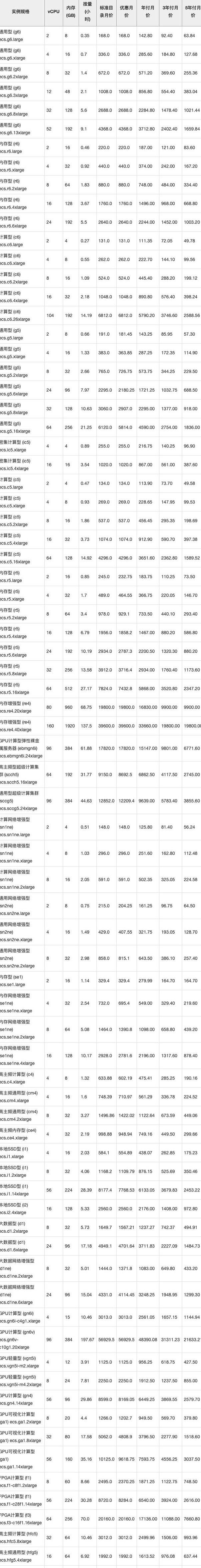 传奇服务器租用价格表