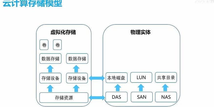 存储虚拟化是如何实现的(存储虚拟化的三种实现方式)