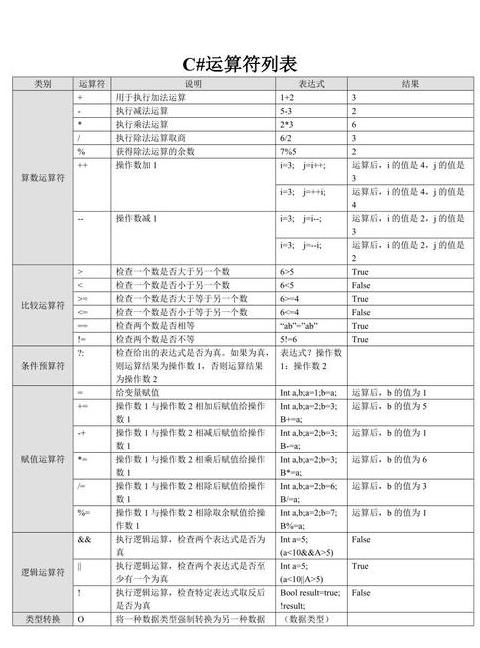 python逻辑运算符优先级顺序