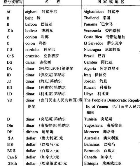 php是什么货币的简称