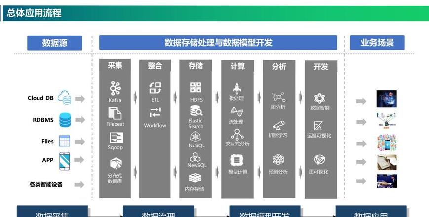 建设数据中心的区位条件有哪些(建设数据中心要办哪些手续)