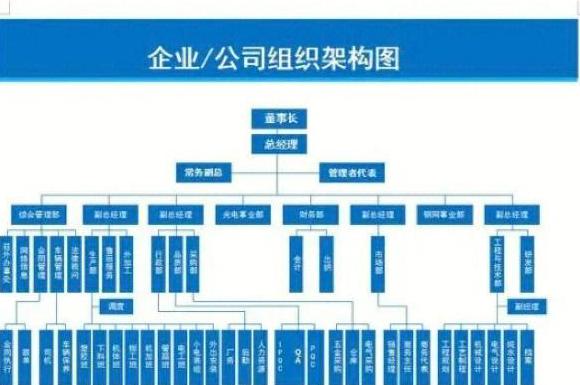 php框架是干什么的