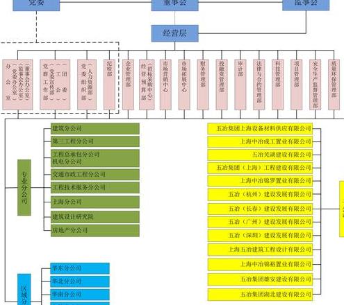 linuxcpu架构有哪几种