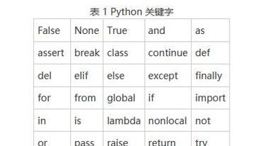 python变量名的命名规范(python变量名命名规则)
