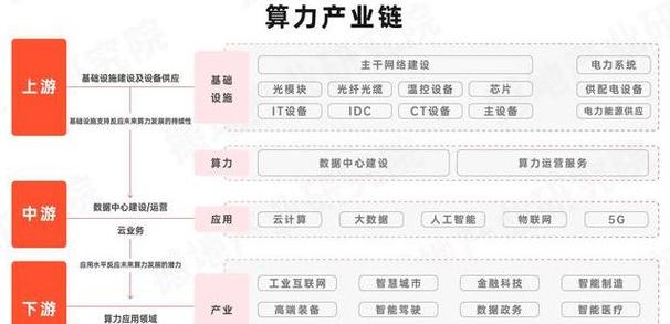 数据中心产业链