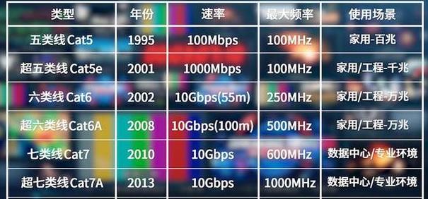 网络带宽利用率多少算合适