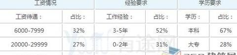 php工程师工资是多少