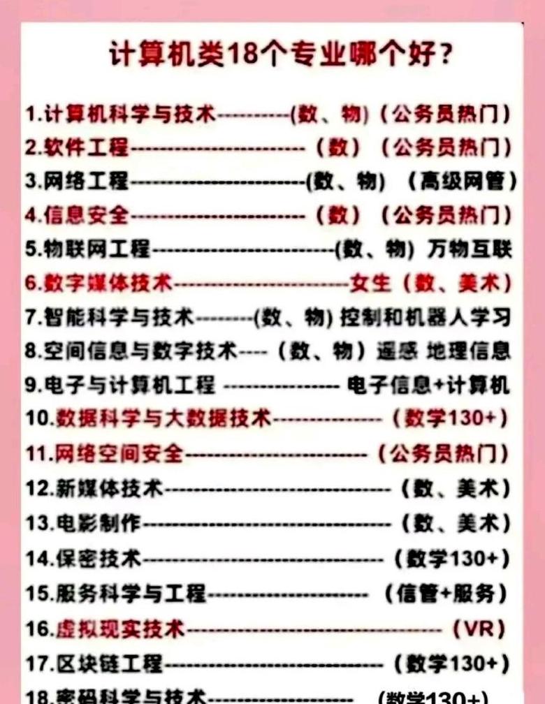 为何计算机专业成为热门选择