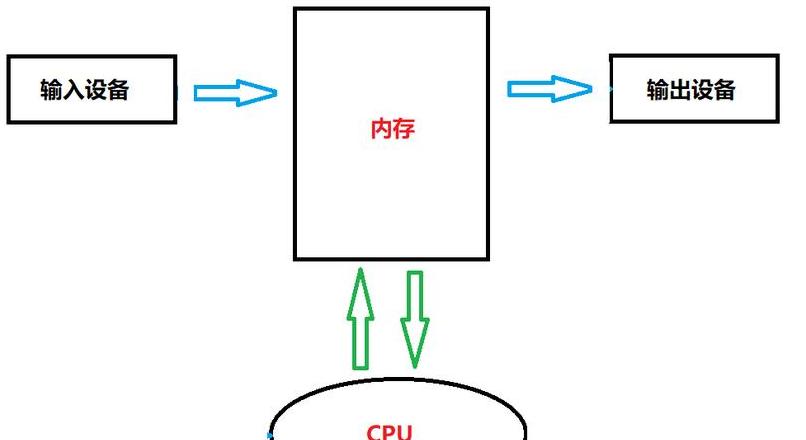 UPS输出输入端口辨别指南