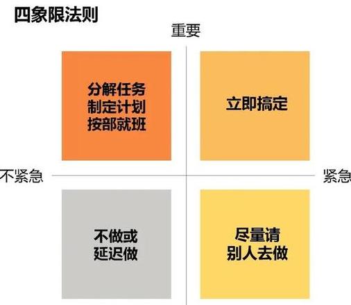 python比较优先级顺序