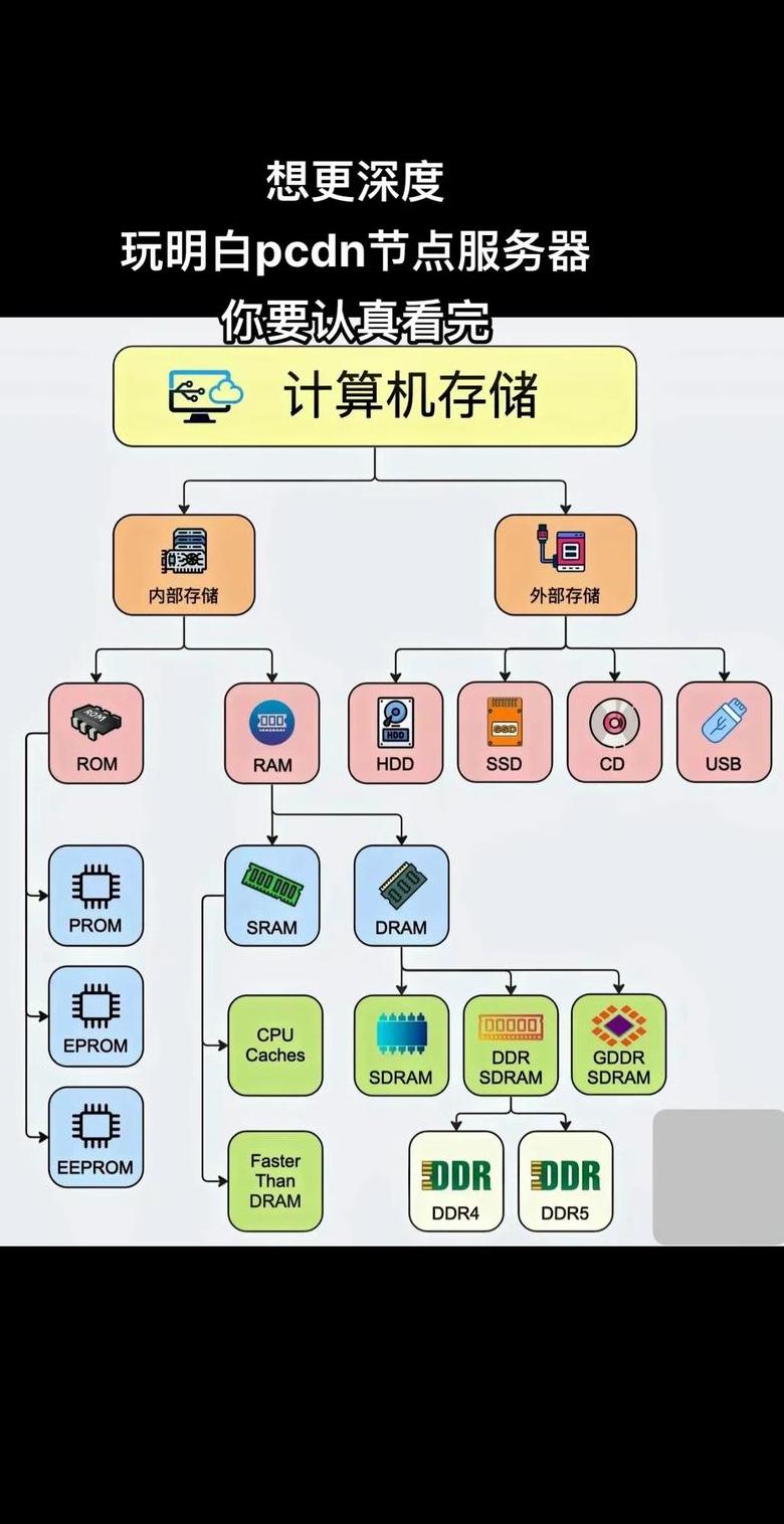 虚拟服务器和物理服务器区别
