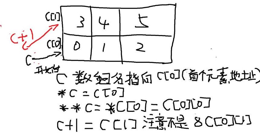 Python数组定义与操作指南