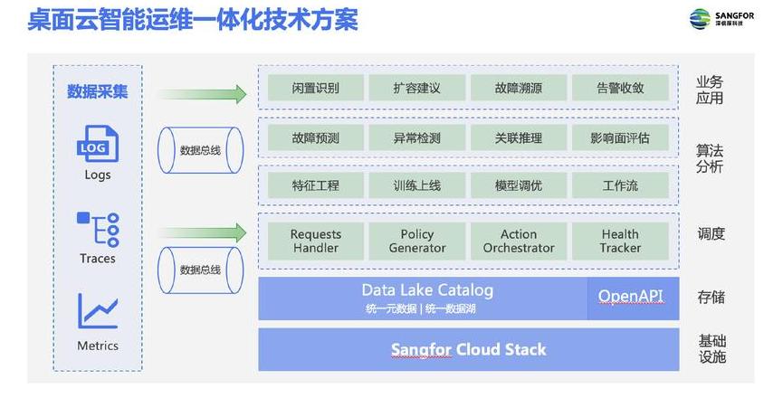 桌面虚拟化平台的核心是什么