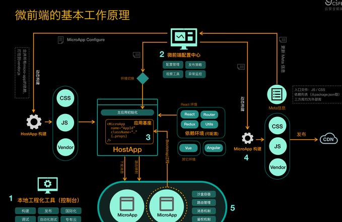 php是前端框架吗