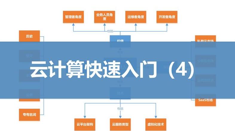 云计算学什么课程