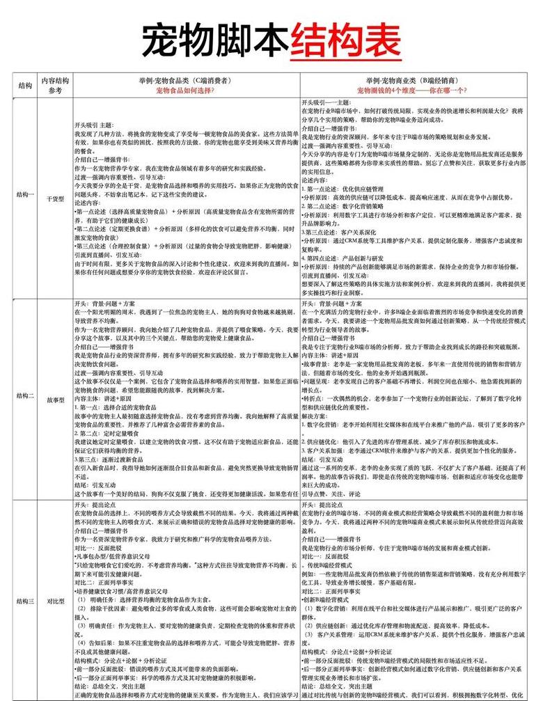 php脚本工作流程