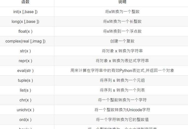 python中常见的变量名