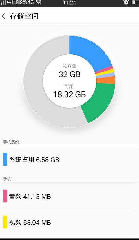 手机内存有多少种类
