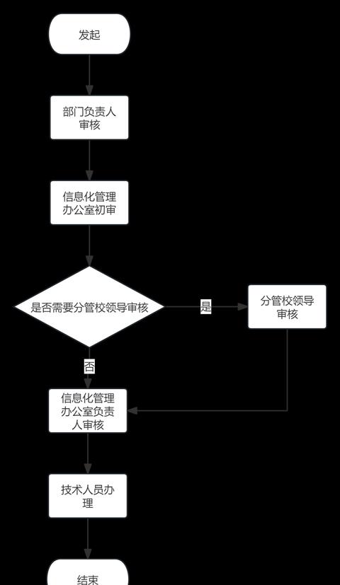 轻松获取免费服务器申请指南
