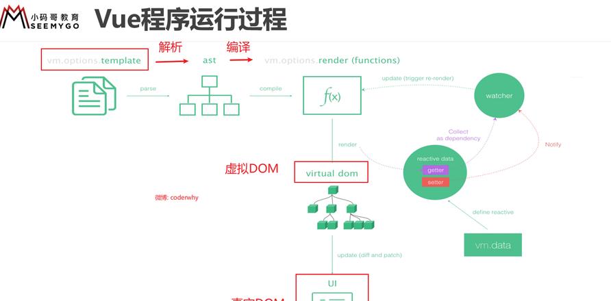 phpstorm怎么运行php项目