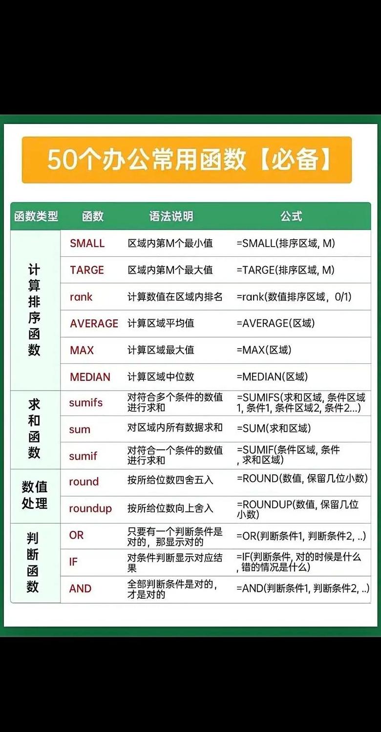 python常用函数及用法