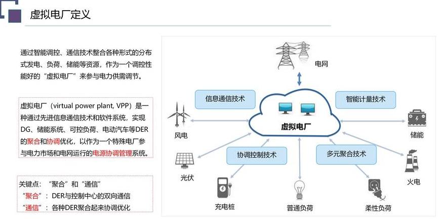 虚拟化技术在汽车测试中的应用解析
