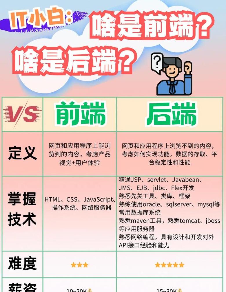 php是写后端还是前端