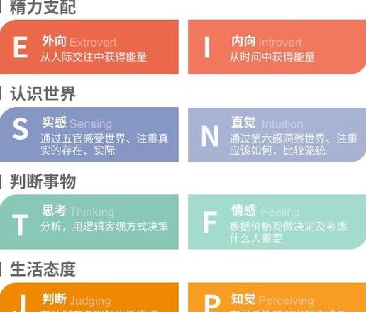 Excel四维度数据分析详解