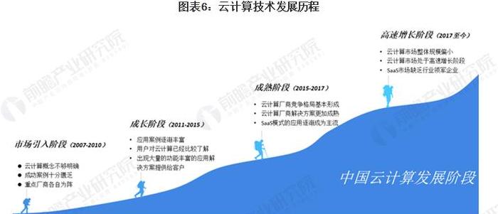 阿里云acp云计算知识点