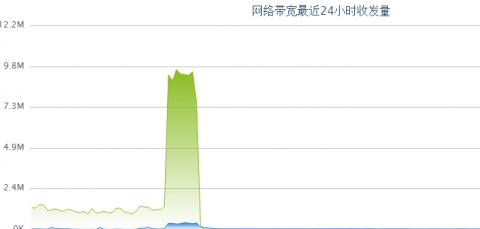 网络带宽