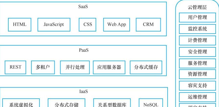 云计算的关键特征包括什么