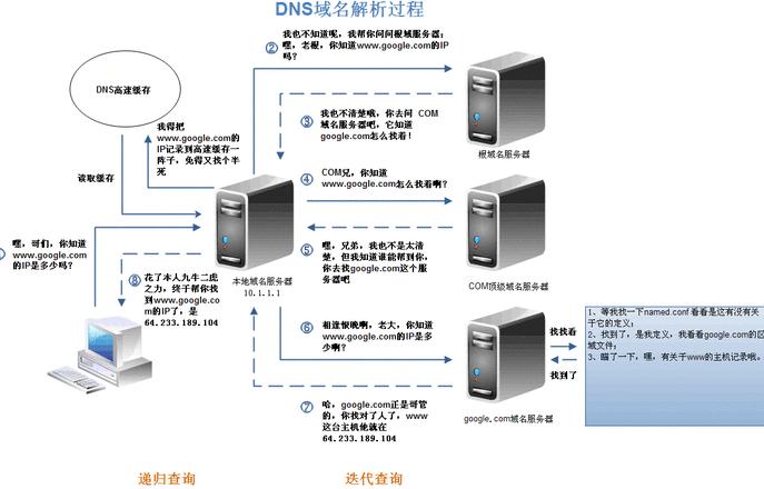 网站服务器ip地址是什么意思
