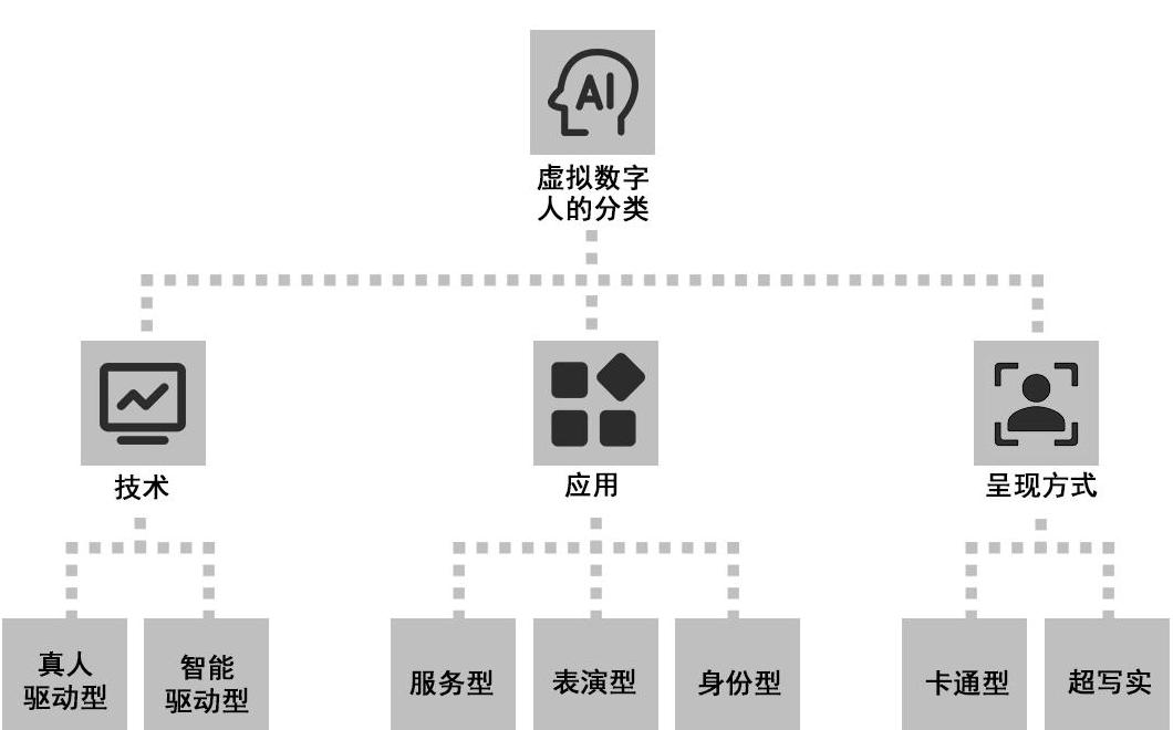 虚拟化常见类型有哪些(什么是虚拟化其有哪些常见类型)