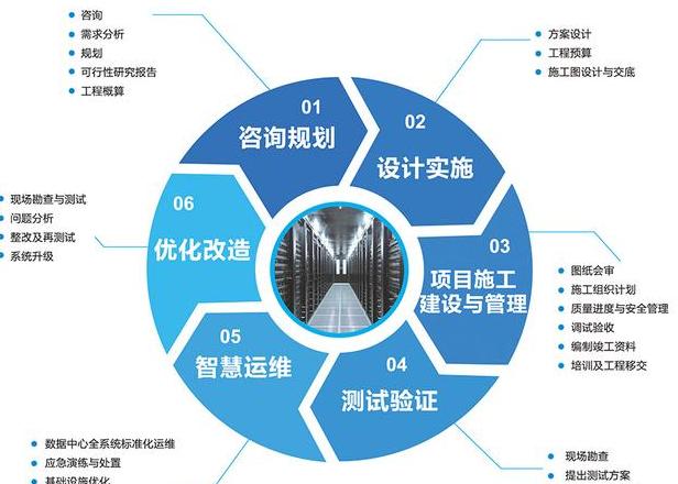 数据中心设计规范50174