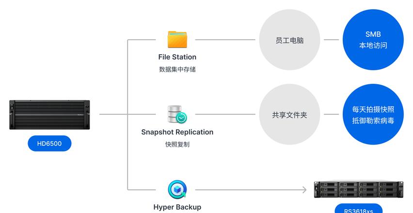 linux怎么搭建网站服务器