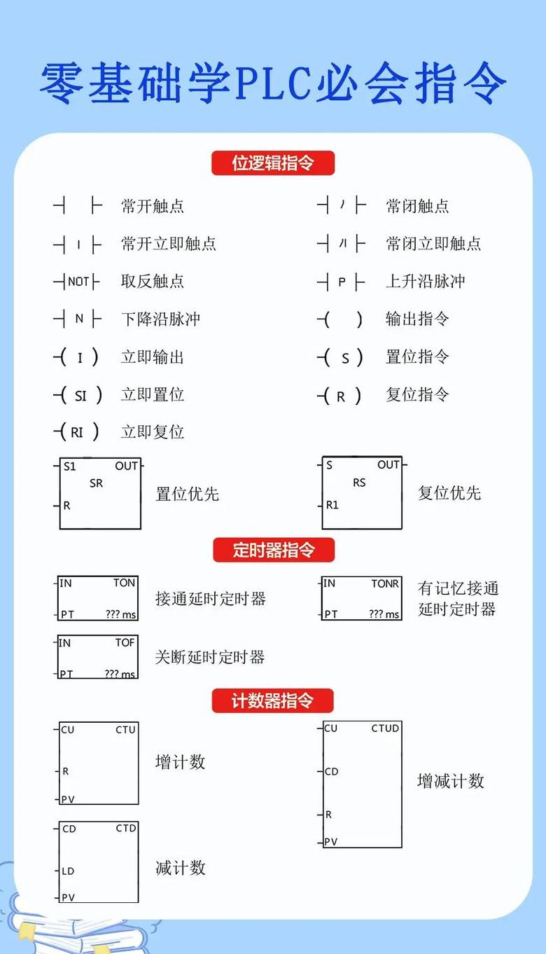linux必学的shell命令