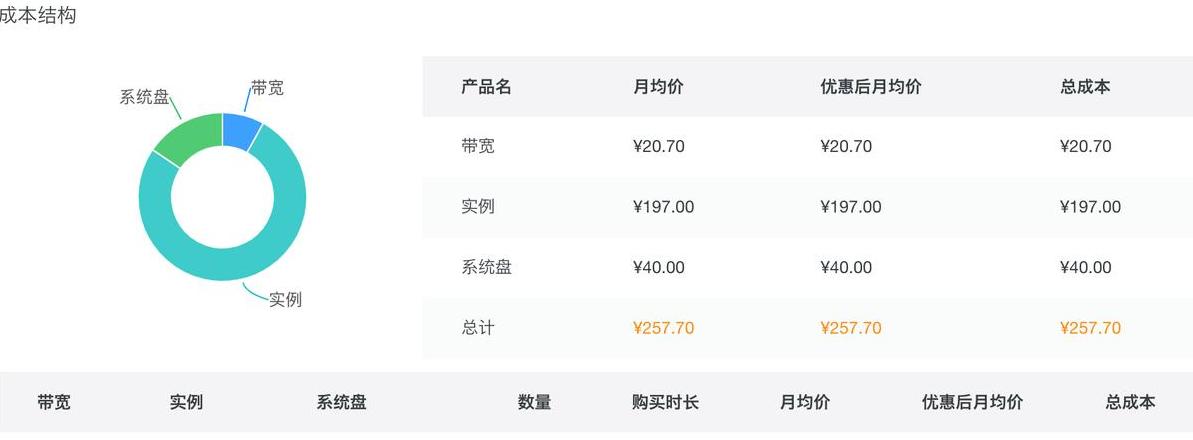 云服务器租用价格多少钱一年